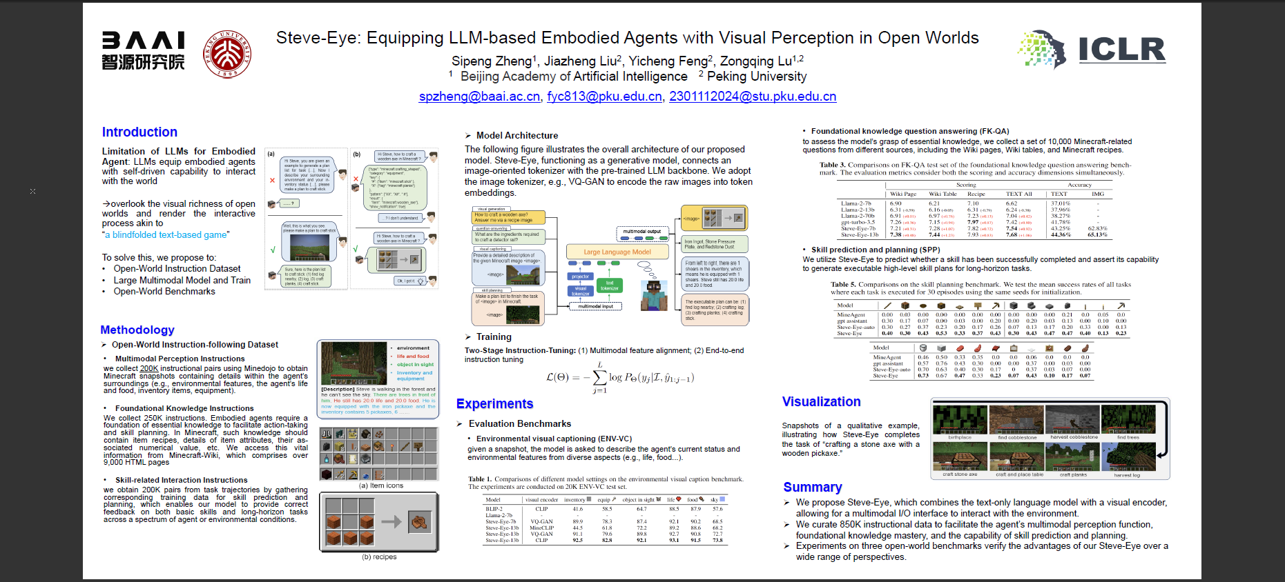 ICLR Poster SteveEye Equipping LLMbased Embodied Agents with Visual